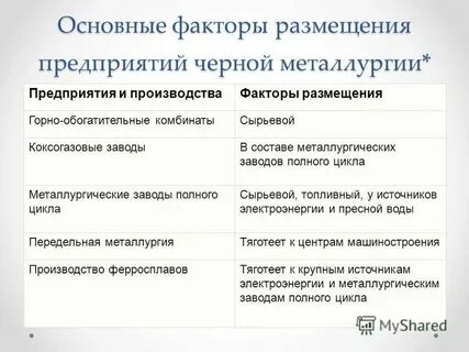 Комбинат факторы размещения