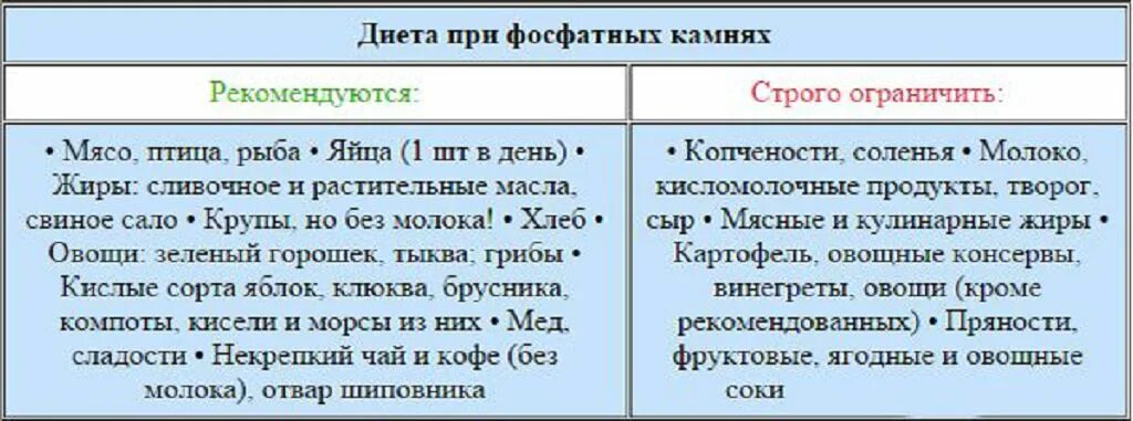 Фосфаты в моче у ребенка