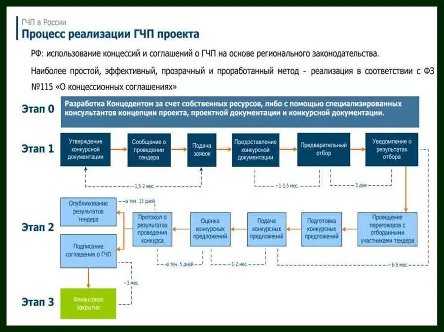 Форум гчп. Форум гчп