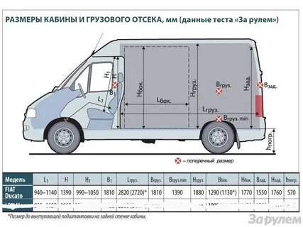 Фиат дукато грузовой размеры