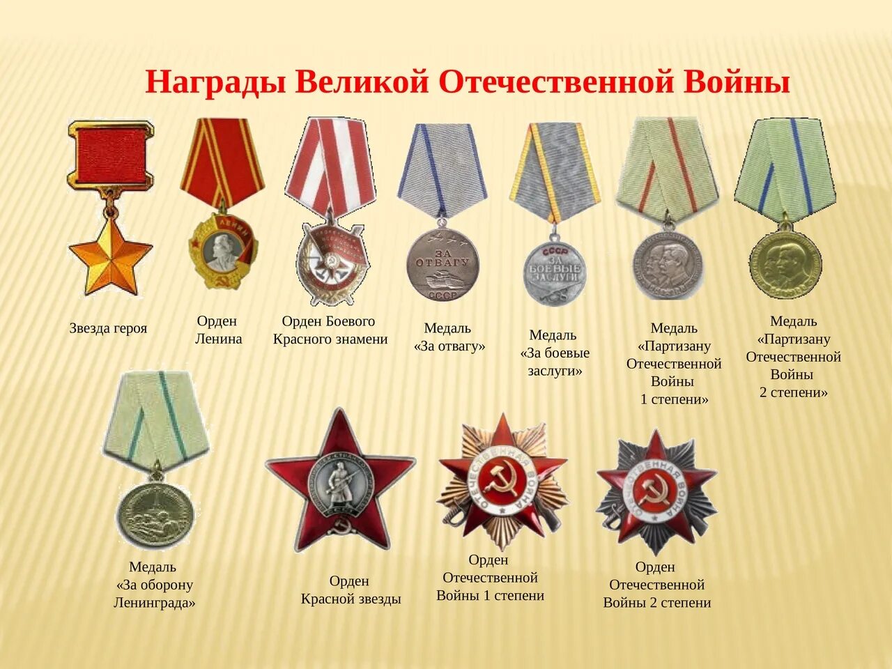 Ордена ссср список. Боевые награды СССР ВОВ 1941-1945. Воинские награды ВОВ. Ордена и медали за Великую отечественную войну. Ордена и медали второй мировой войны СССР.