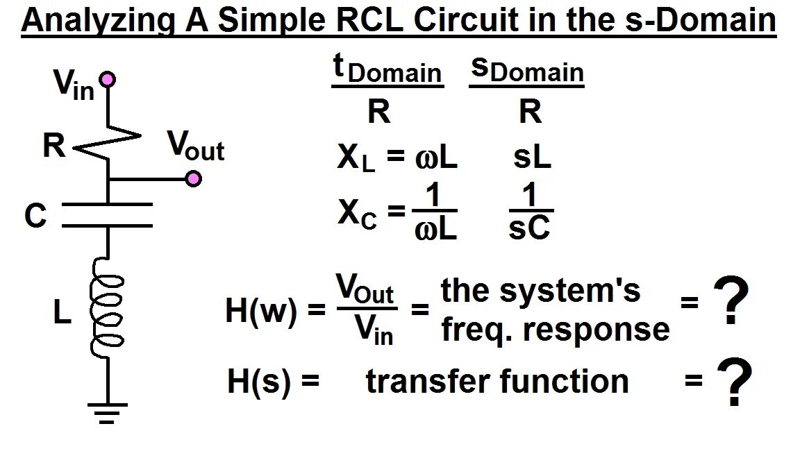 S domain. Aktok's domain. Polynucleotides icon. Rlc circuit transfer function. Laplace domain.