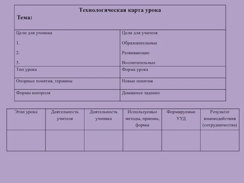 Технологическая карта урока по ФГОС образец технология. Технологическая карта занятия по ФГОС образец. Урок по ФГОС технологическая карта цель для ученика. Технологическая карта педагога. Технологические карты уроков географии фгос