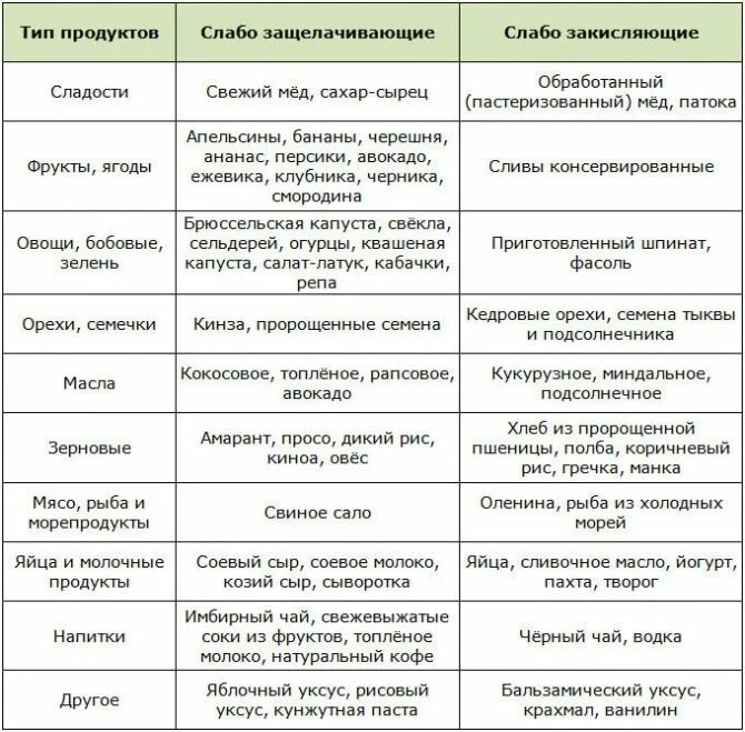 Можно ли кефир при повышенной кислотностью