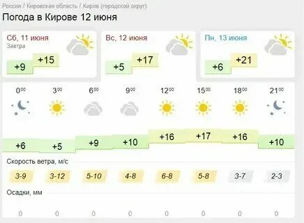 Погода березники сегодня. Гиседере. Гисметео абатское на 10. Погода в ишиме ишиме. Погода в бийске.