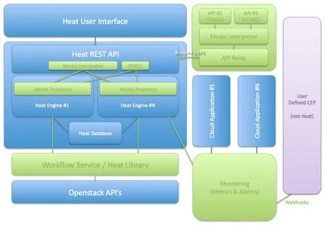User engine