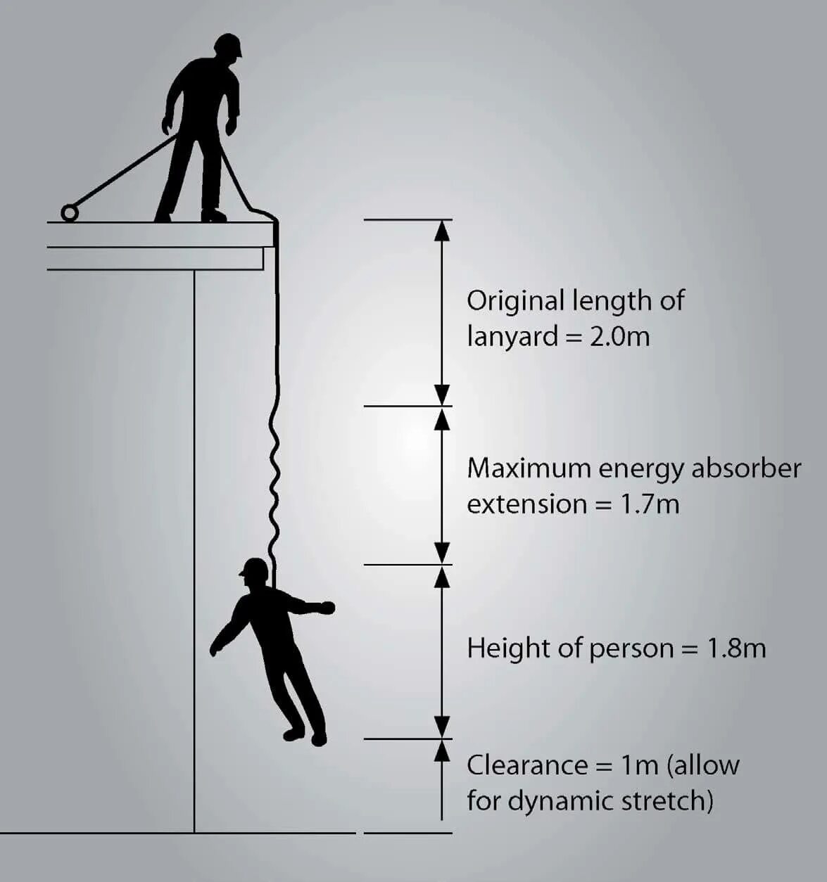 Height code. Work at height. Working at height. Work at height таблички. Высота Постер.