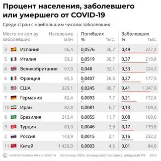 В какой стране ковид