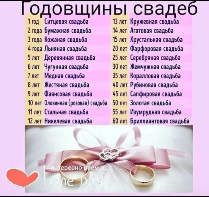 Название свадеб по годам. Даты юбилеев свадьбы. Годовщина свадьбы по годам. Название гтдовщин сввлеб.