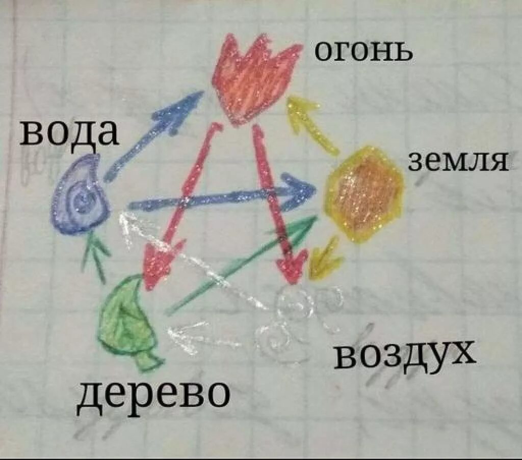 Девушка весы фотосессия. Огненные знаки зодиака. Весы огонь вода. Бог равновесия. Огонь справедливости.