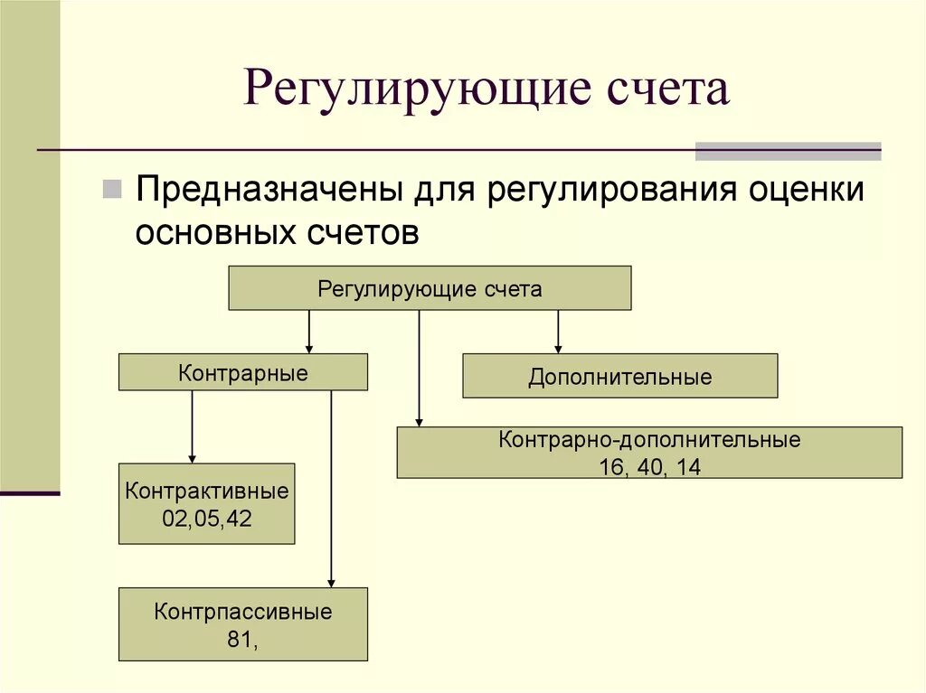 Регулирующие дополнительные счета бухгалтерского учета. Регулирующие счета подразделяются на. Регулирующие счета бухгалтерского учета подразделяется. Основные регулирующие распределительные счета.