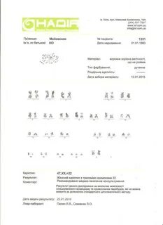 Кариотип хеликс