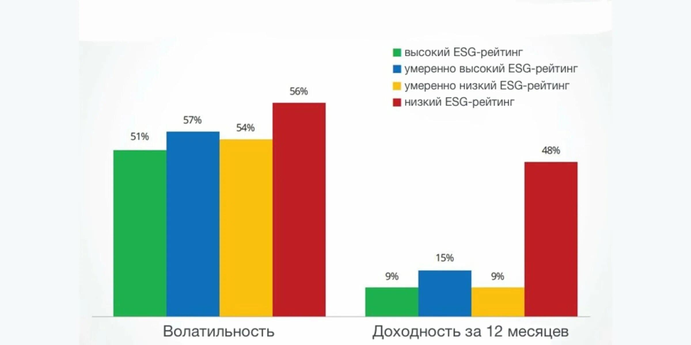 Esg рейтинг компаний. ESG рейтинг. ESG рэнкинг. ESG В России статистика. ESG показатели.