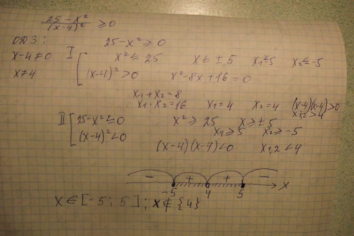 Решить неравенство 25x 2 4. Решите неравенство (2/x-4 +x-4/2)^2 < 25/4. X2+25/x. 25x2 4 неравенство.