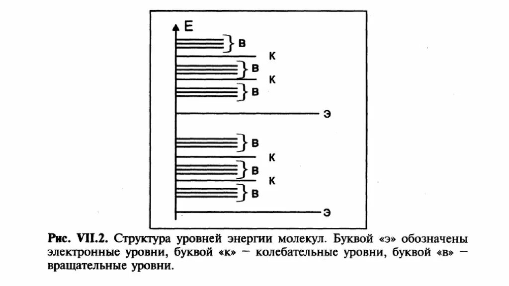 Электронные уровни тест. Схема энергетических уровней молекулы. Схемы электронных уровней молекулы. Энергетические уровни молекулы. Электронные уровни молекулы.