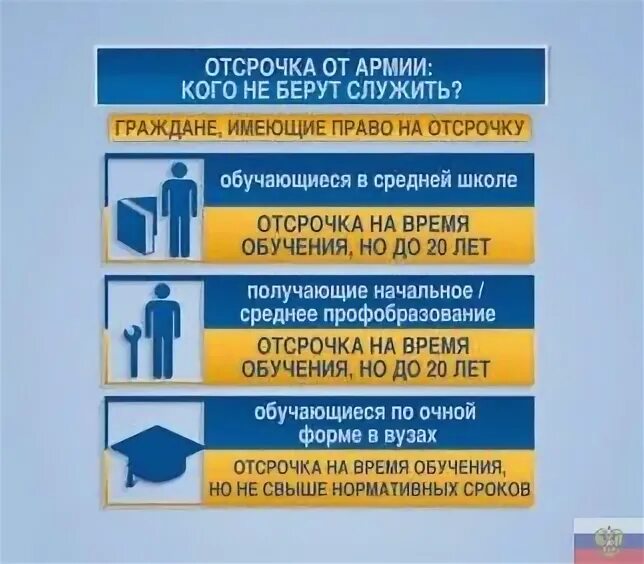 Отсрочка учащимся в вузе. Отсрочка от армии. отсрочка от армии на год. отсрочка от армии по учебе в вузе. отсрочка от армии от учебы.