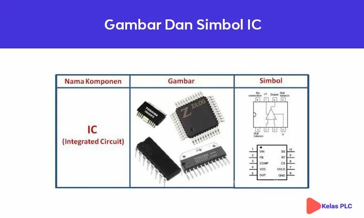 Ic map. Ic map