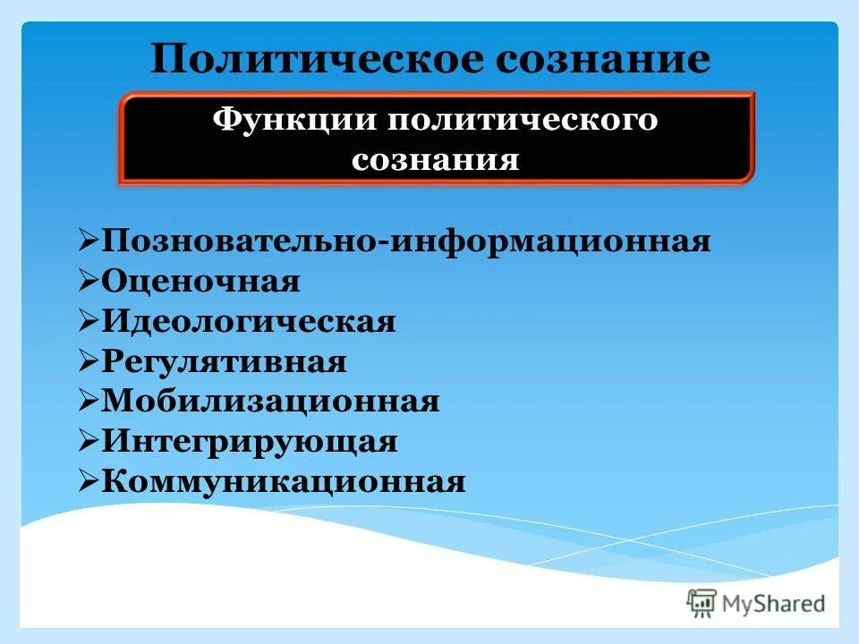 функции политического сознания схема. политическое политическое сознание. политическое сознание и политическая идеология. политическое сознание картинки для презентации. политическая сознание.