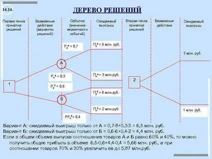 Принятия решения номер дата