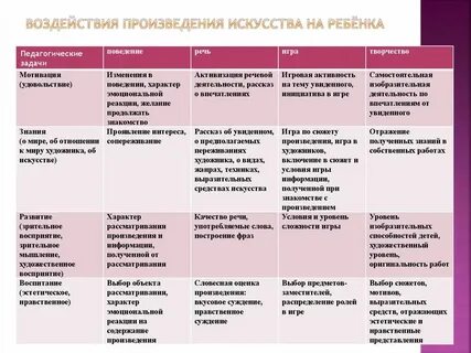 Влияние искусства на развитие ребенка
