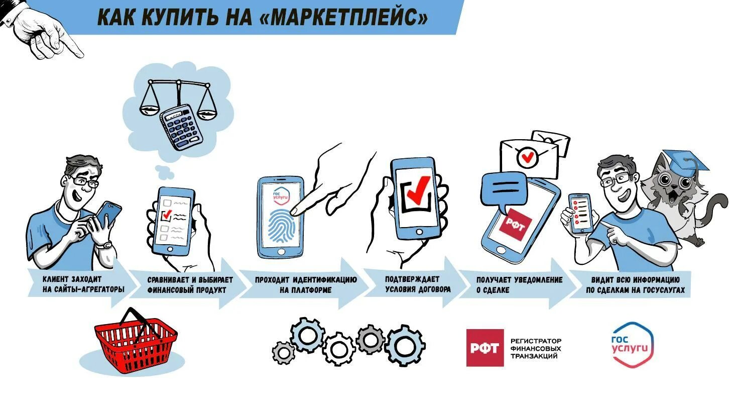 Оператор финансовой платформы это. Схема работы маркетплейса пример. Realtors insurance marketplace. Финансовые маркетплейсы. Сервис развития торговли на маркетплейсах.