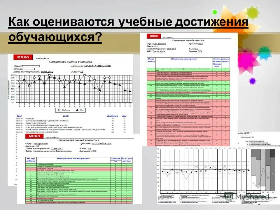 учебные достижения