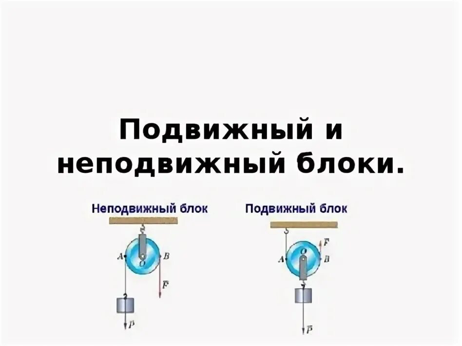 Неподвижный шарнир точка крепления. Напомнить неподвижный. Неподвижный блок формула 7 класс. Подвижный и неподвижный блок 7 класс. Подвижный блок и неподвижный блок.