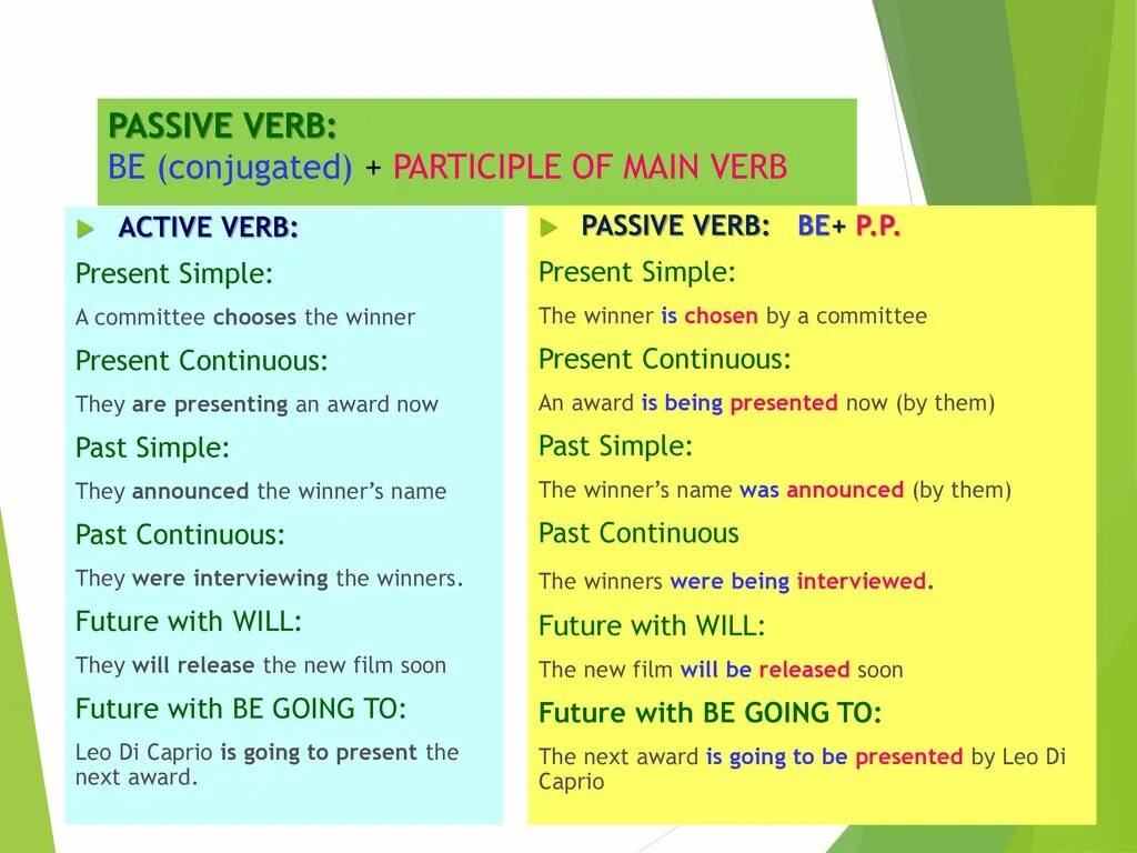 Passive voice предлоги. Пассив Вербс. Read пассивный залог. Активный залог и пассивный залог в английском языке. Предлоги в пассивном залоге.