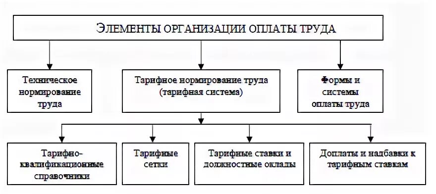 Элементы уплата