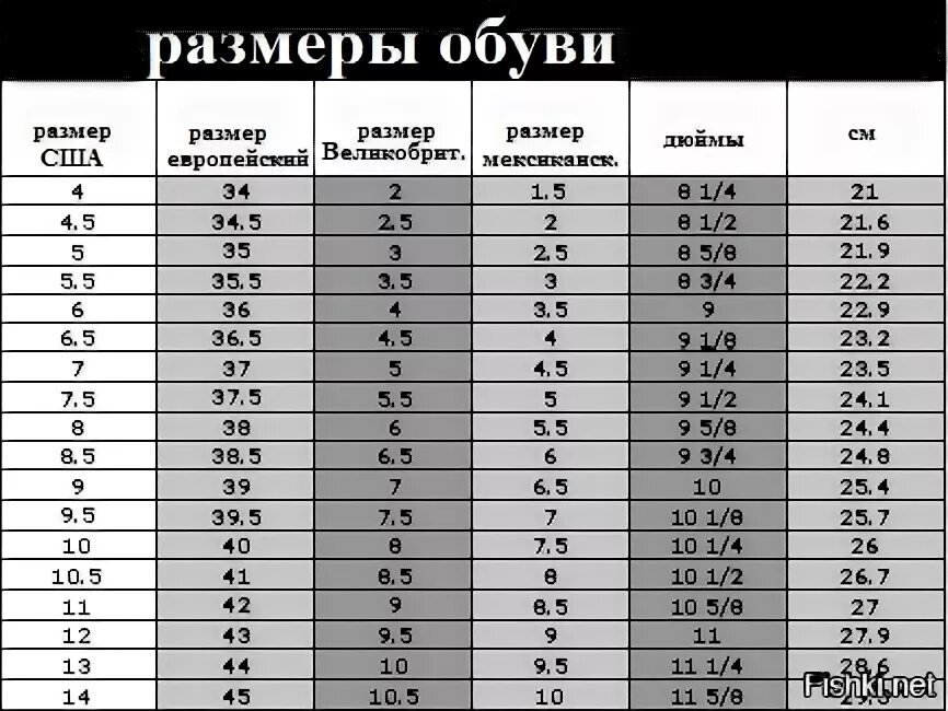 8.5 Us размер обуви. Размер обуви таблица us на русский размер. USA 8.5 размер обуви на русский. 11 Размер USA. Американские размеры обуви мужские