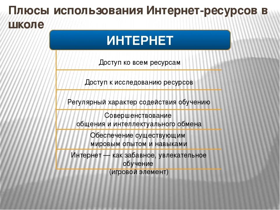 Использование интернет ресурсов. Школьные интернет ресурсы. Возможности использования интернет ресурсов в образовании. Используемые интернет ресурсы.