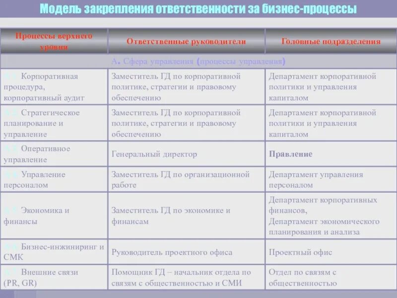Распределение обязанностей персонала. Перечислите обязанности гражданина согласно конституции. Закрепление обязанностей. Для закрепления ответственности по проекту. Закрепить обязанности за работником.
