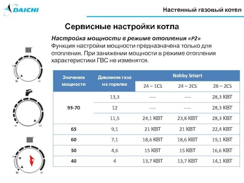 Настройка параметров газового. Регулировка давления газа в котле. регулировка газовой горелки котла. настройка котла. регулировка газового котла.