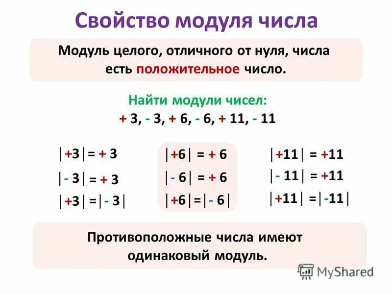 Модуль числа 45 1. Модуль числа 45 1