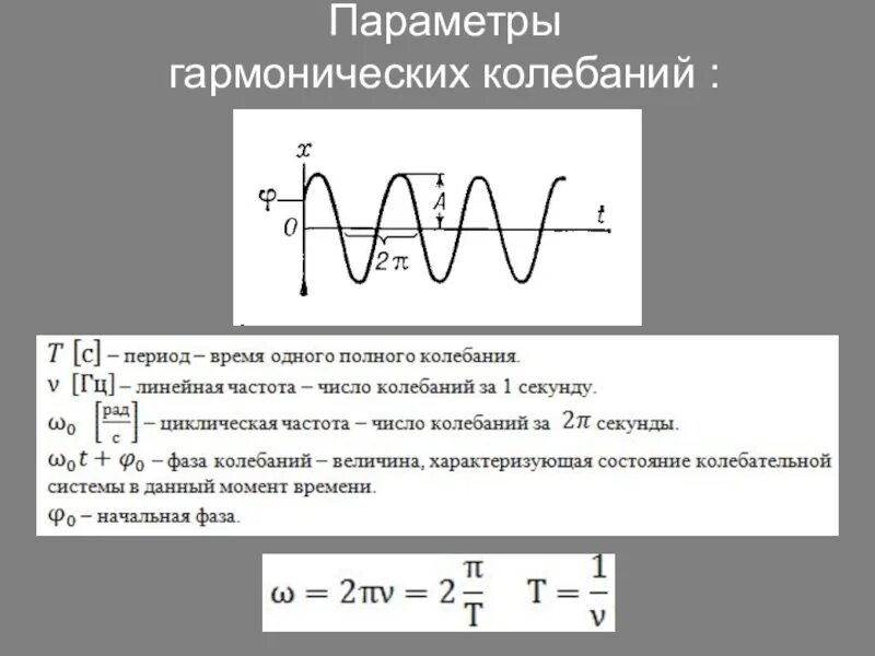 Определение гармонических колебаний. Гармонические колебания уравнение и график гармонических колебаний. Параметры синусоидальных колебаний. Параметры гармонических колебаний. Формула координаты гармонических колебаний.