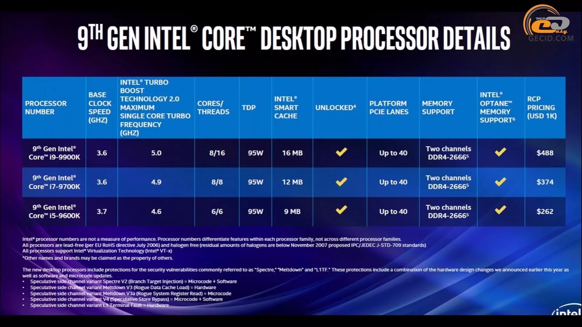 Intel Core i9 13900. 3th Gen Intel Core Processors. Процессор Intel i9 13900k. Интел 9 поколение процессоров. Когда вышел интел