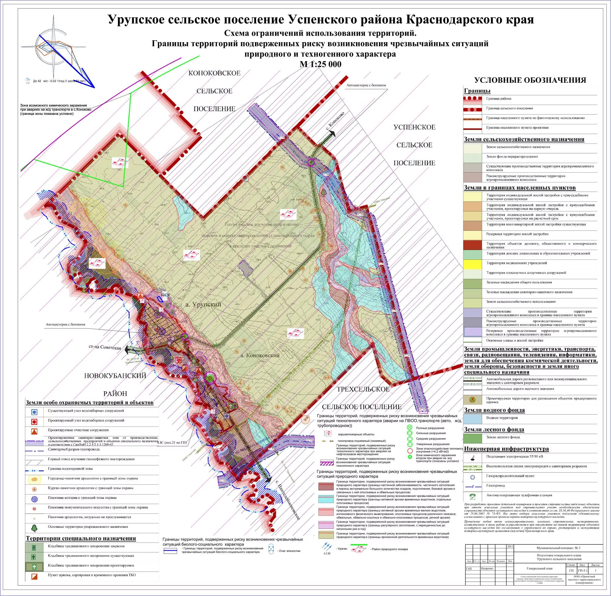 Успенское сельское поселение Краснодарский край Успенский район. Коноковское сельское поселение. Генеральный план Успенского сельского поселения. Филоновское сельское поселение генеральный план.