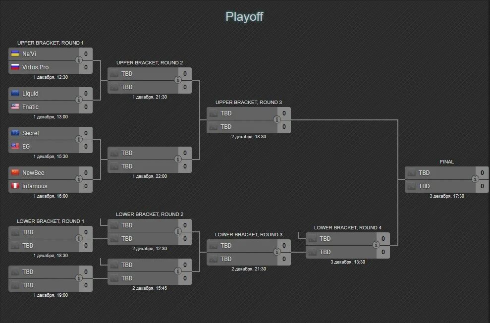Плей офф ру. Турнирная сетка КС го. Сетка плей офф на 16 команд. Сетка турнира КС 16 команд. Турнирная сетка пустая 1/8.