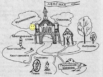 Лексика 4 класс