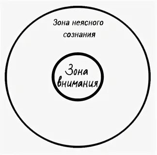 Зоны 3 внимание в зоне