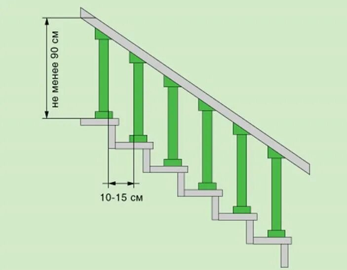 Какой длины должны быть лестница. Высота ограждения лестничной клетки. Стандарт высоты поручня лестницы. Высота перил на лестнице стандарт. Стандартная высота поручня для лестницы.
