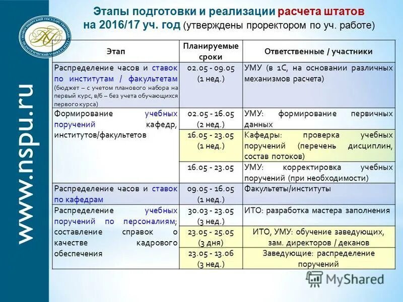Вкр бакалавра требования. Нгпу вкр. Пример заполнения отчета по практике. Нгпу фото новосибирск. Иркутск выпускной 2022 школа 77.