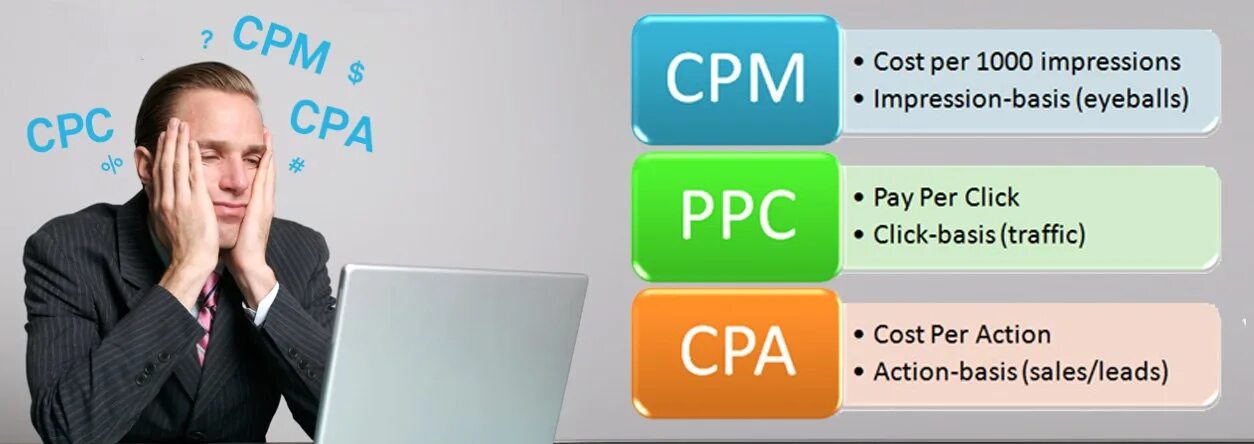 CPA CPC CPM. CPC CPL В рекламе. Мем CPM CPA CPC. Cost per 1000 impressions.