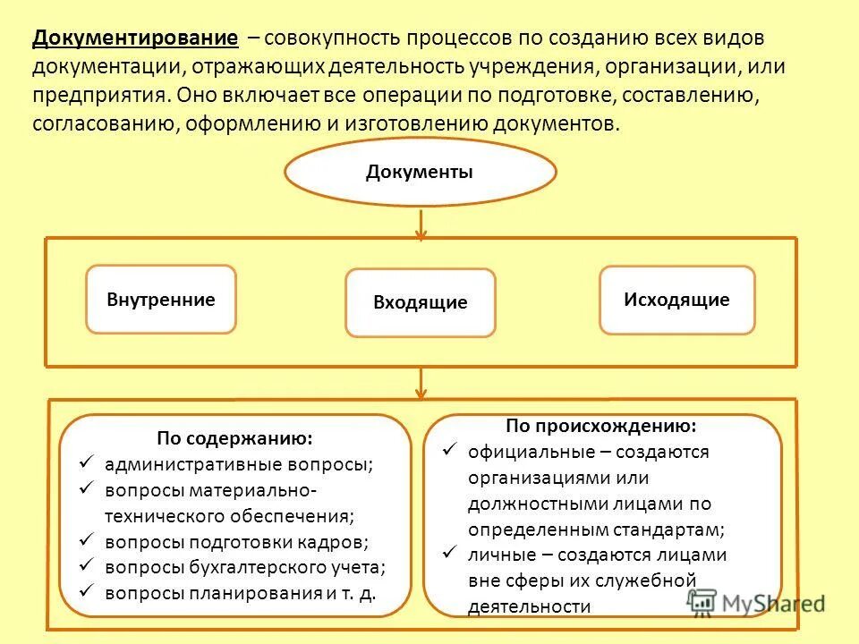 Организация рекламной деятельности. Маркетинг это краткое определение. Совокупность процессов создания продвижения. Американская ассоциация маркетинга определение. Производственный и трудовой процессы.