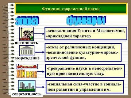 Презентация роль науки в современном обществе