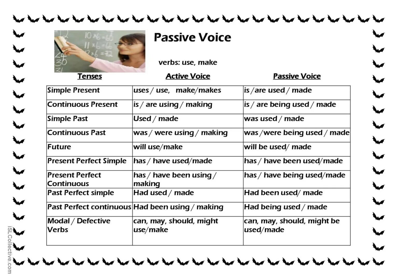 Make passive from active. Passive voice. made passive voice. passive voice tenses. passive voice misuse.