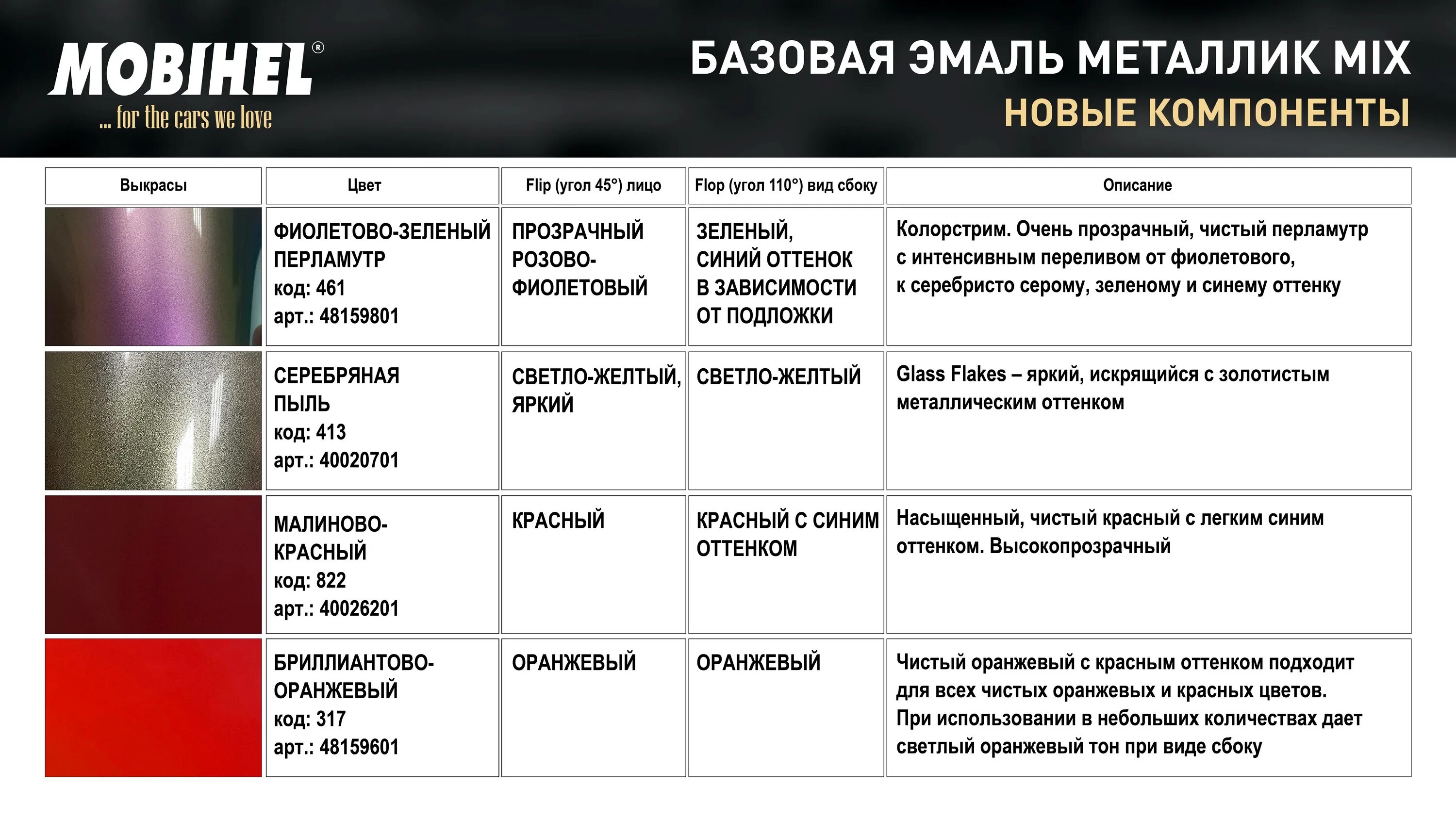 Типы эмалей