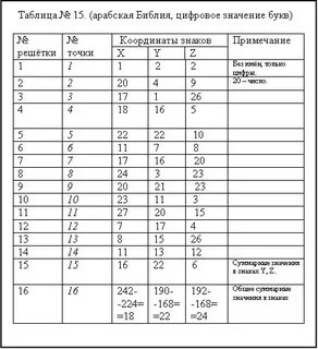 Таблица арабской лиги