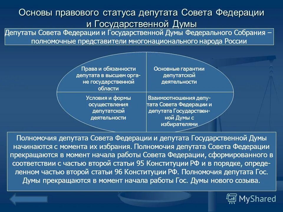 Фз о статусе сенатора и депутата. Статус члена совета федерации федерального собрания рф. Фз о статусе сенатора и депутата. Румынский сенатор внесла законопроект. О военных судах российской федерации 1-фкз от 23.