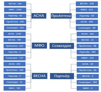 Созвездие маркетинговый союз